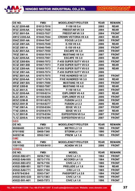 brake pad test results numbers|brake pad number cross reference.